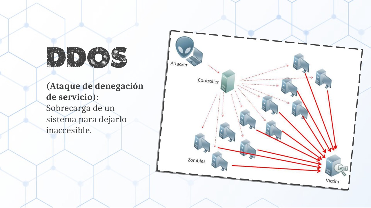 DDos Ilustraci&oacute;n